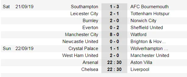 Kết quả, bảng xếp hạng Ngoại hạng Anh, vòng 6: Man City lên nhì bảng, Man United xuống thứ 8 ảnh 1