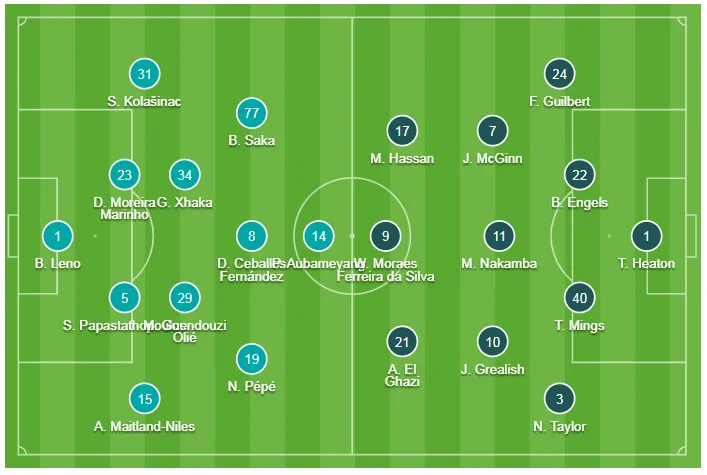 Arsenal - Aston Villa 3-2: Pepe, Callum, Aubameyang xuất sắc lội ngược dòng ảnh 1