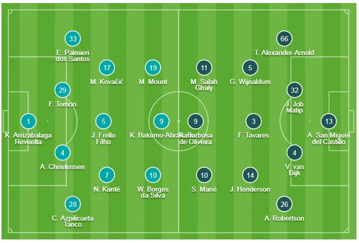 Chelsea - Liverpool 1-2: Nghệ thuật sút phạt The Kop, Kante ghi tuyệt phẩm ảnh 1
