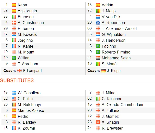 Chelsea - Liverpool 1-2: Nghệ thuật sút phạt The Kop, Kante ghi tuyệt phẩm ảnh 2