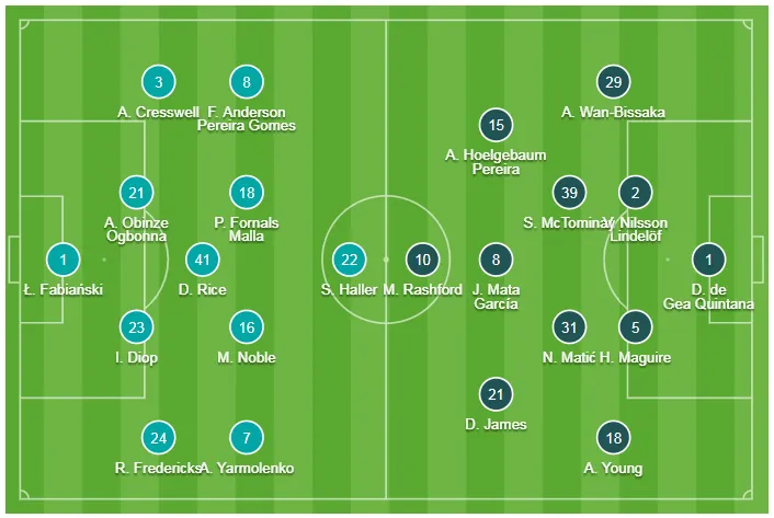 West Ham - Man United 2-0: Quỷ đỏ thảm bại. tụt xuống thứ 8 ảnh 1