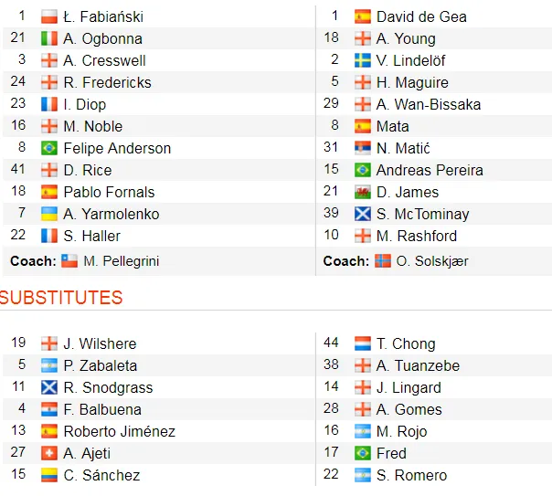 West Ham - Man United 2-0: Quỷ đỏ thảm bại. tụt xuống thứ 8 ảnh 2