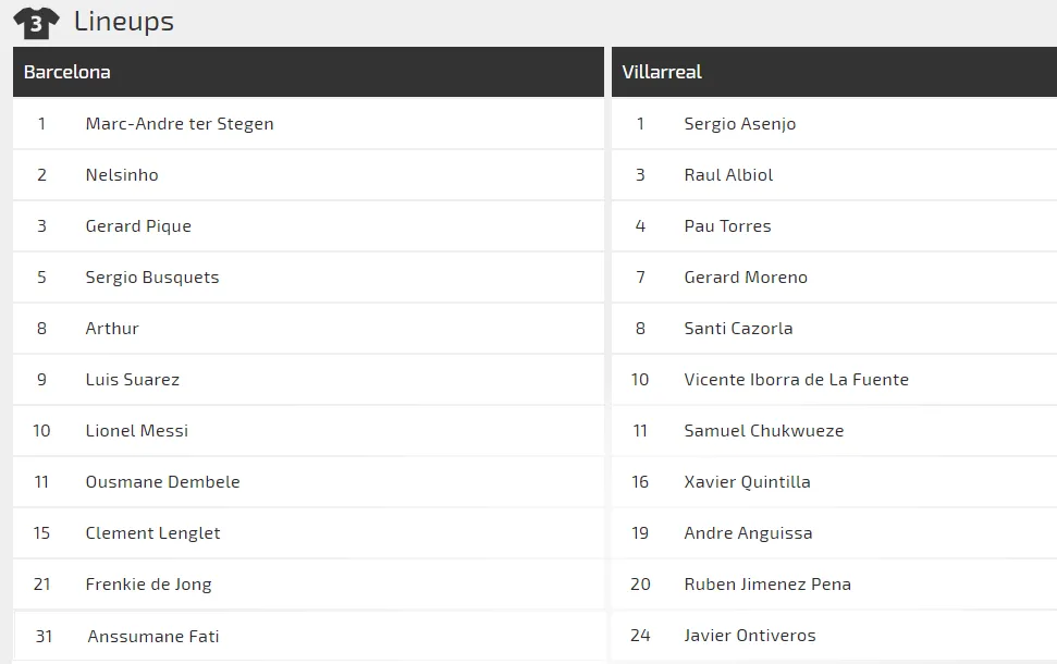 Nhận định Barcelona - Villarreal: Messi xuất trận, đánh chìm Tàu ngầm vàng ảnh 2