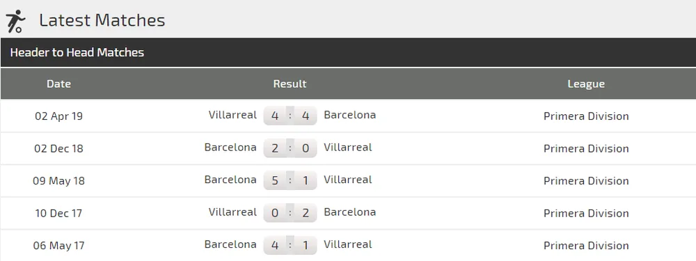 Nhận định Barcelona - Villarreal: Messi xuất trận, đánh chìm Tàu ngầm vàng ảnh 3
