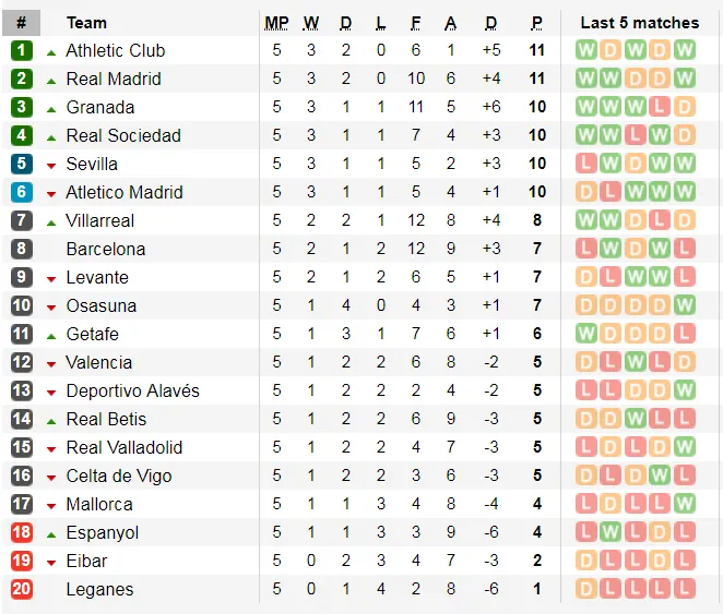 Nhận định Barcelona - Villarreal: Messi xuất trận, đánh chìm Tàu ngầm vàng ảnh 5