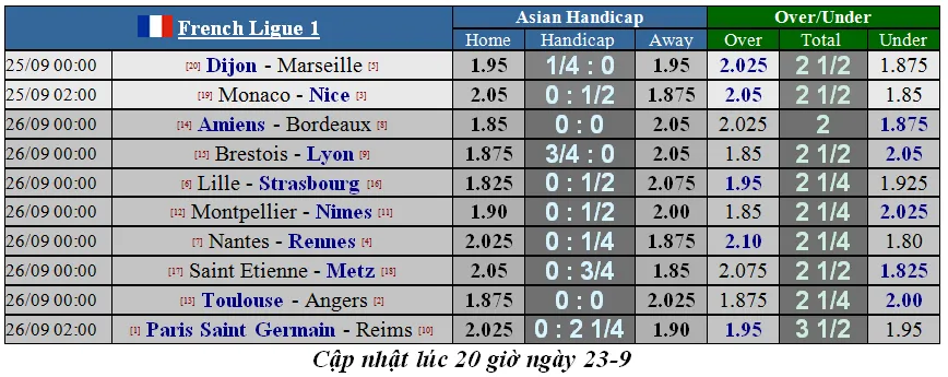 Lịch thi đấu các giải vô địch châu Âu đêm 25-9: Real Madrid quyết chiếm ngôi đầu (Mới cập nhật) ảnh 8