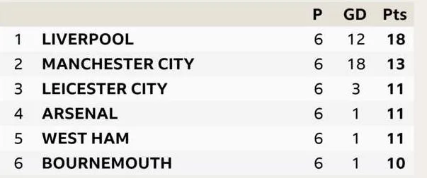 Arsenal - Aston Villa 3-2: Pepe, Callum, Aubameyang xuất sắc lội ngược dòng ảnh 10