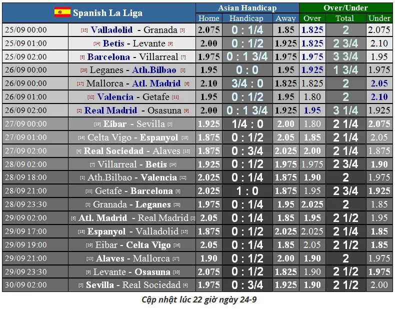 Nhận định Real Madrid – Osasuna: Hazard và Benzema nổ súng ở Bernabeu (Mới cập nhật) ảnh 5