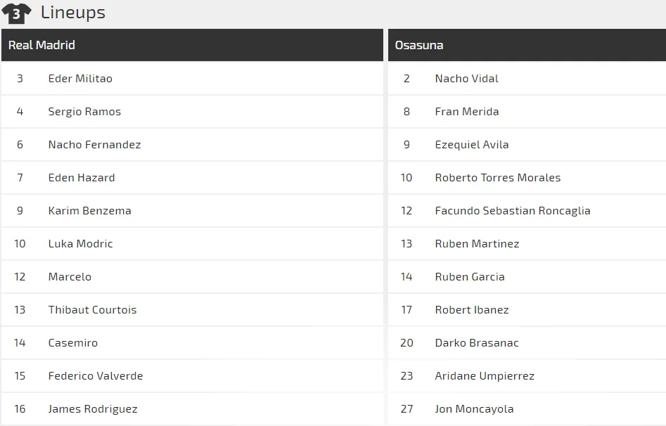 Nhận định Real Madrid – Osasuna: Hazard và Benzema nổ súng ở Bernabeu (Mới cập nhật) ảnh 2