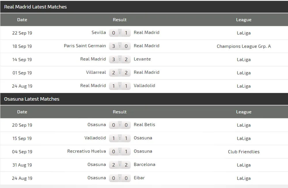 Nhận định Real Madrid – Osasuna: Hazard và Benzema nổ súng ở Bernabeu (Mới cập nhật) ảnh 4