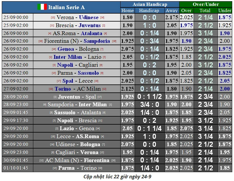 Lịch thi đấu các giải vô địch châu Âu đêm 25-9: Real Madrid quyết chiếm ngôi đầu (Mới cập nhật) ảnh 5