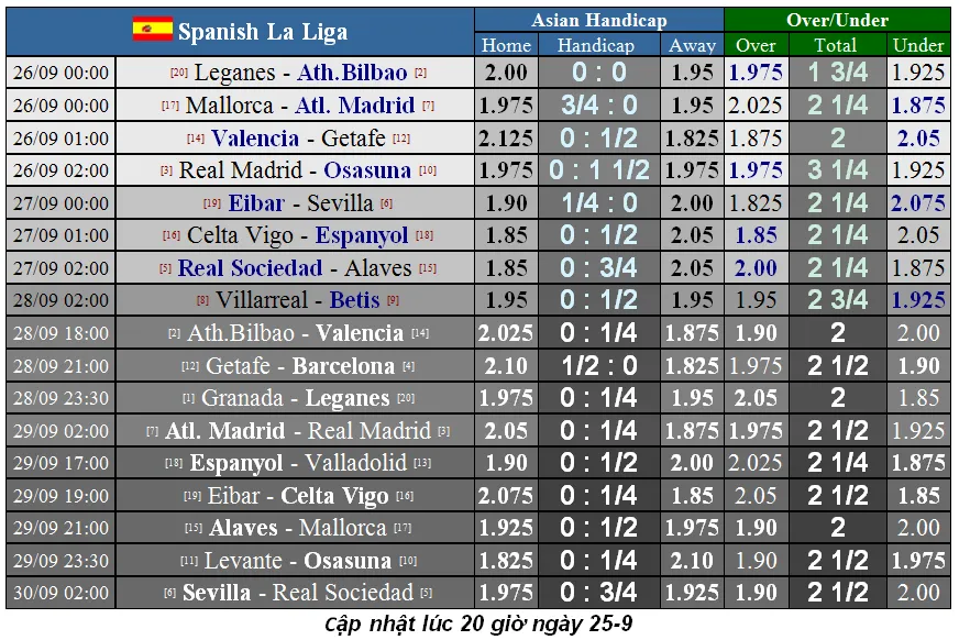 Nhận định Real Madrid – Osasuna: Hazard và Benzema nổ súng ở Bernabeu (Mới cập nhật) ảnh 1