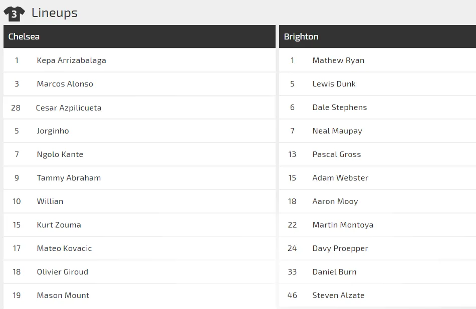 Nhận định Chelsea – Brighton: Sức mạnh The Blues (Mới cập nhật) ảnh 2