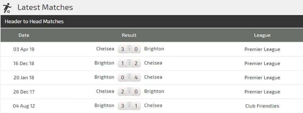 Nhận định Chelsea – Brighton: Sức mạnh The Blues (Mới cập nhật) ảnh 3