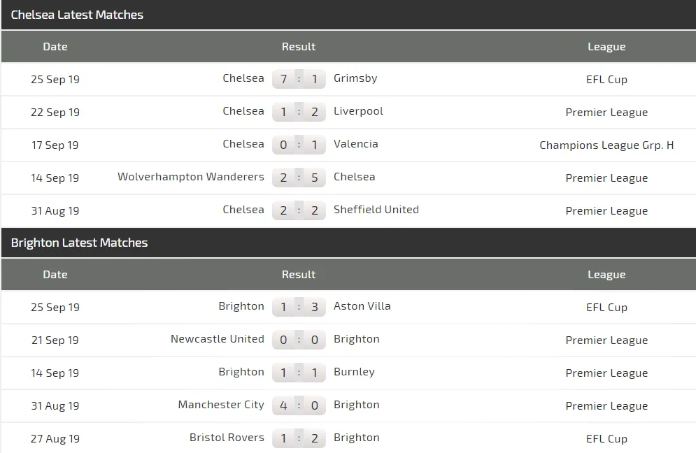 Nhận định Chelsea – Brighton: Sức mạnh The Blues (Mới cập nhật) ảnh 4