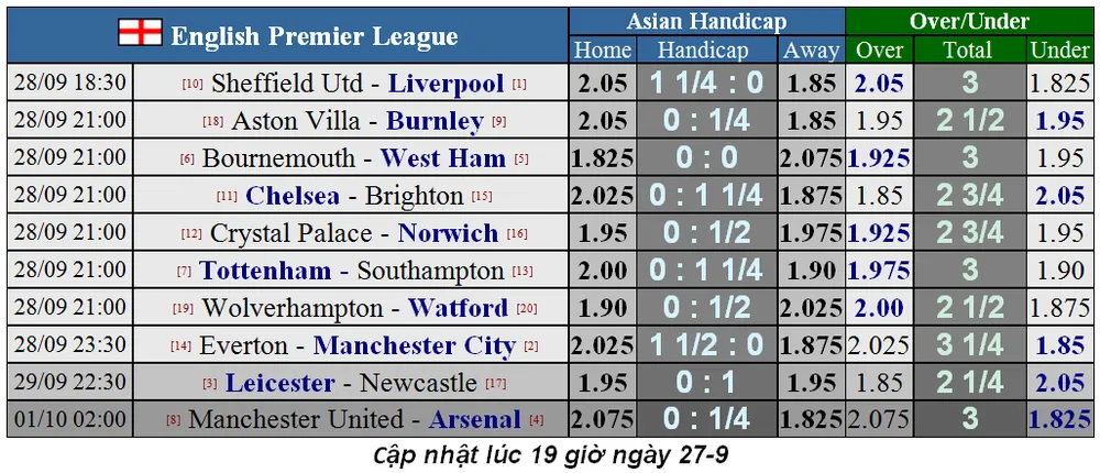 Nhận định Chelsea – Brighton: Sức mạnh The Blues (Mới cập nhật) ảnh 5