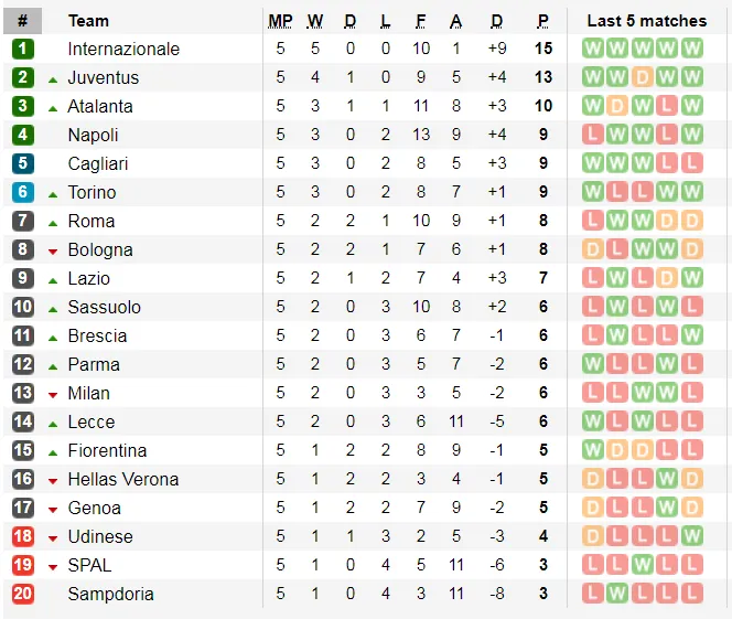 Nhận định Chelsea – Brighton: Sức mạnh The Blues (Mới cập nhật) ảnh 6