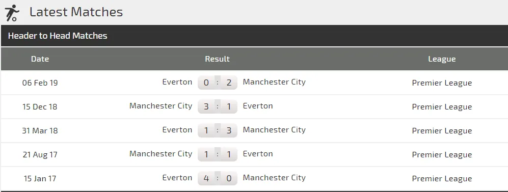 Nhận định Everton – Man City: Cản lối nhà vô địch (Mới cập nhật) ảnh 3