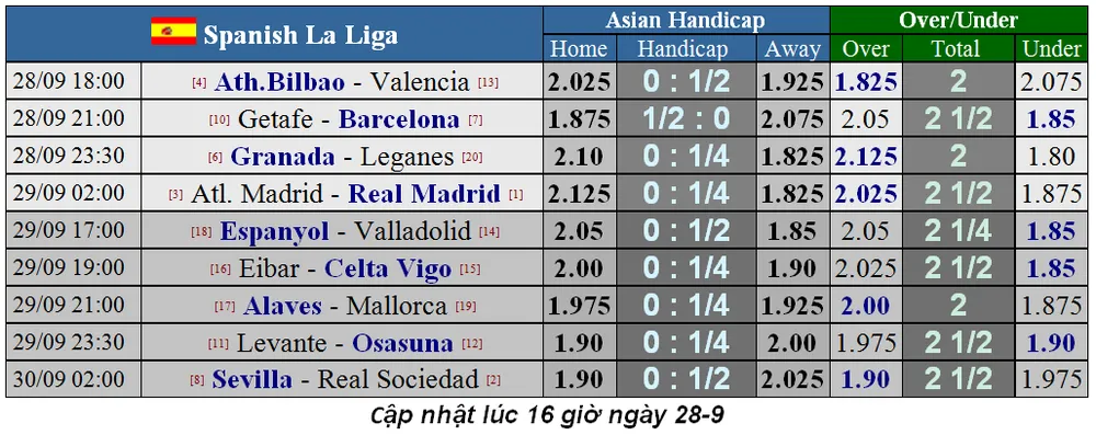 Máu lửa trận derby thành Madrid – Hazard đụng độ Costa (Mới cập nhật) ảnh 2