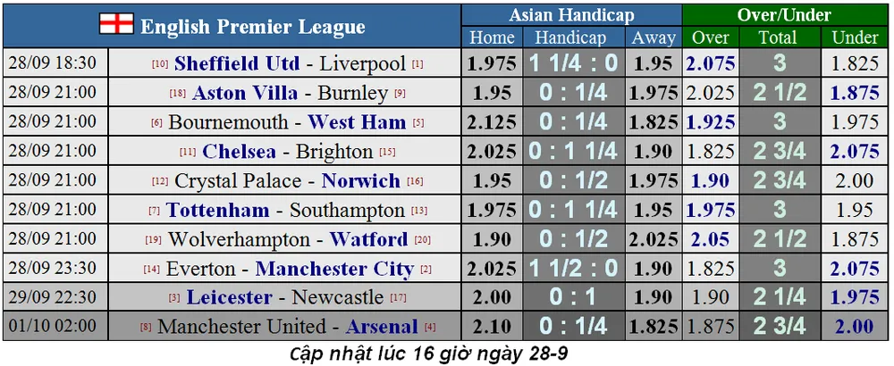 Nhận định Sheffield – Liverpool: The KOP kéo dài chuỗi trận thắng (Mới cập nhật) ảnh 1