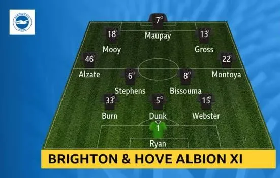 Chelsea - Brighton 2-0: Jorginho và Willian lập công ảnh 2