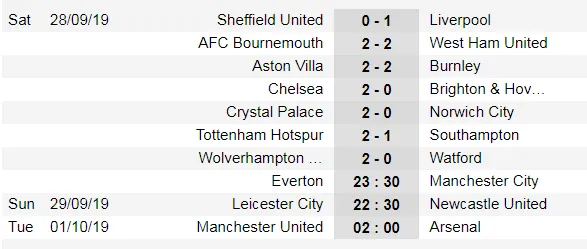Kết quả và xếp hạng giải Ngoại hạng Anh, vòng 7 ảnh 1