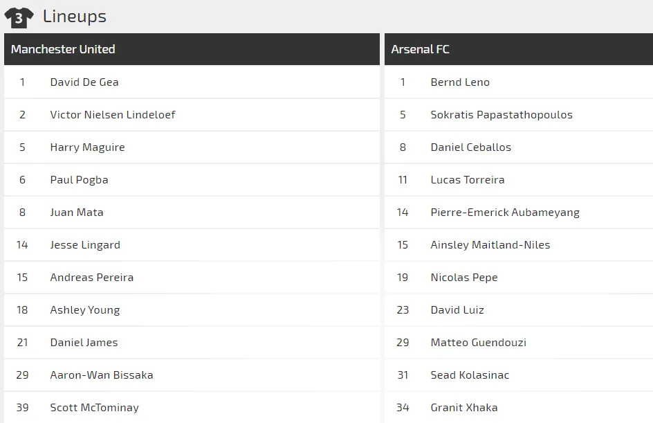 Nhận định Man United – Arsenal: Đại chiến ở Old Trafford (Mới cập nhật) ảnh 1