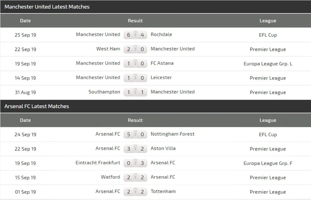 Nhận định Man United – Arsenal: Đại chiến ở Old Trafford (Mới cập nhật) ảnh 3