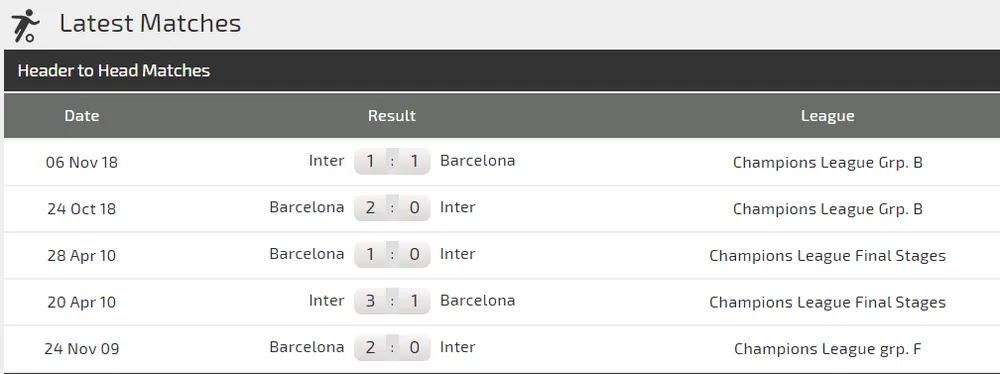 Nhận định Barcelona - Inter Milan: Khi Lionel Messi ra sân (Mới cập nhật) ảnh 2