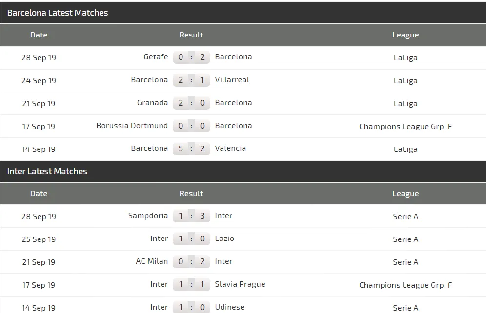 Nhận định Barcelona - Inter Milan: Khi Lionel Messi ra sân (Mới cập nhật) ảnh 3
