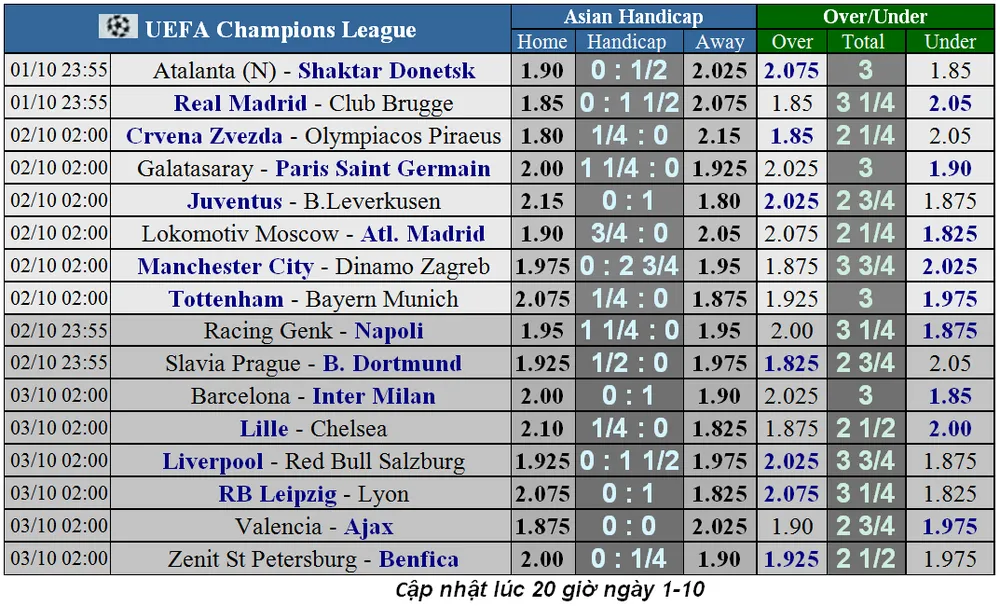 Nhận định Barcelona - Inter Milan: Khi Lionel Messi ra sân (Mới cập nhật) ảnh 4