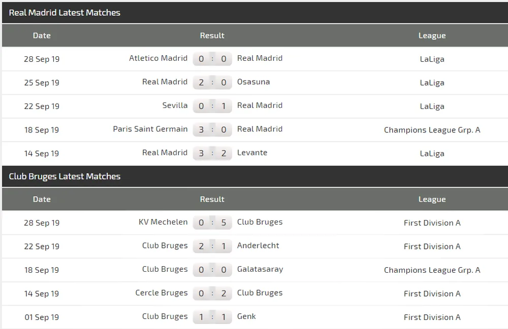 Nhận định Real Madrid – Club Brugge: Màn trình diễn của Eden Hazard (Mới cập nhật) ảnh 4