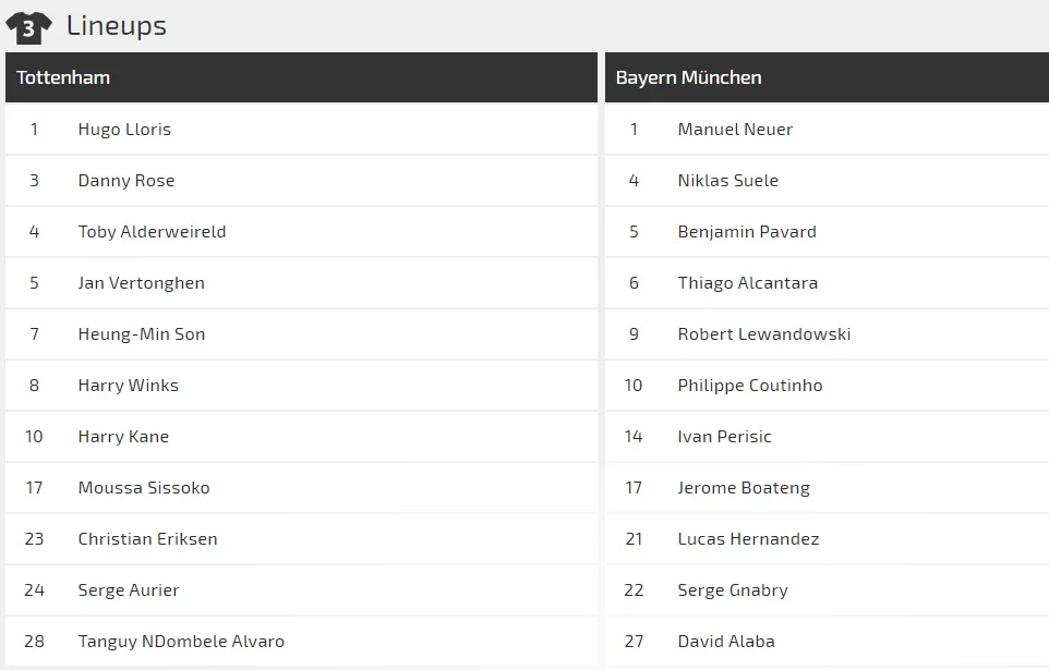 Nhận định Tottenham – Bayern Munich: Bất phân thắng bại (Mới cập nhật) ảnh 3