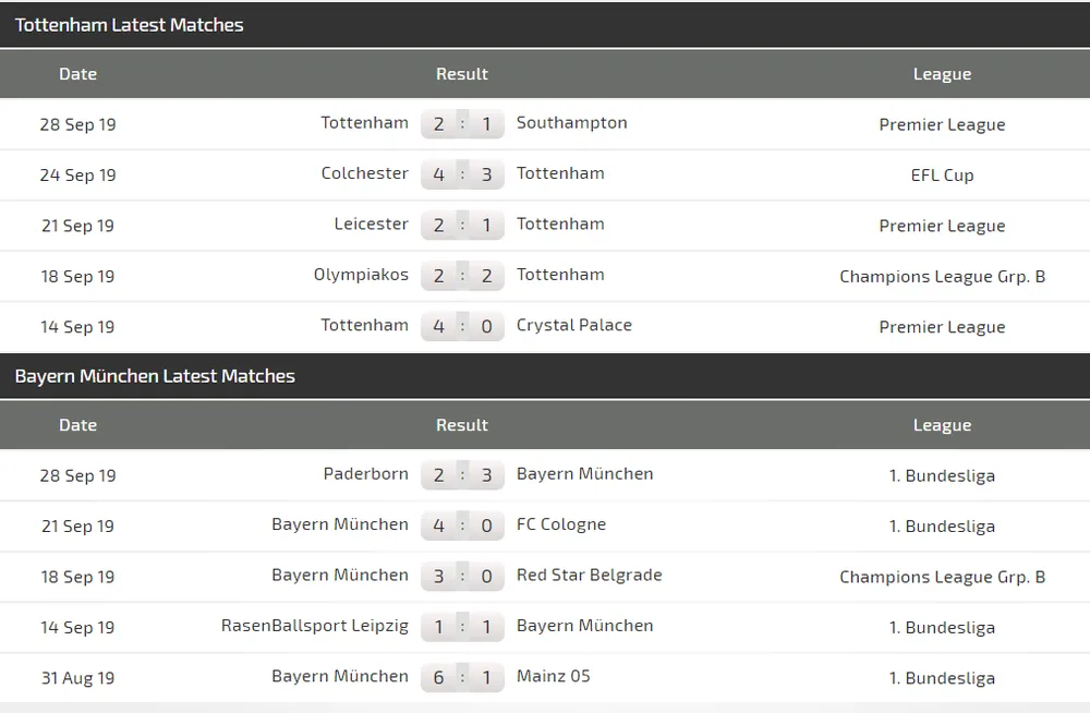 Nhận định Tottenham – Bayern Munich: Bất phân thắng bại (Mới cập nhật) ảnh 5