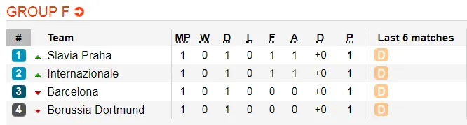 Nhận định Barcelona - Inter Milan: Khi Lionel Messi ra sân (Mới cập nhật) ảnh 1