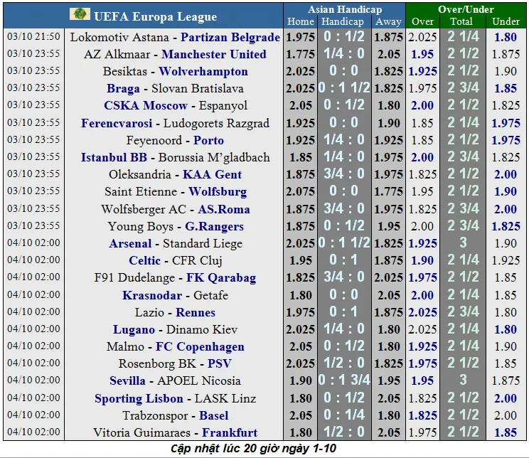 Lịch thi đấu Europa League ngày 3-10: Quỷ đỏ phiêu lưu sang AZ (Mới cập nhật) ảnh 3