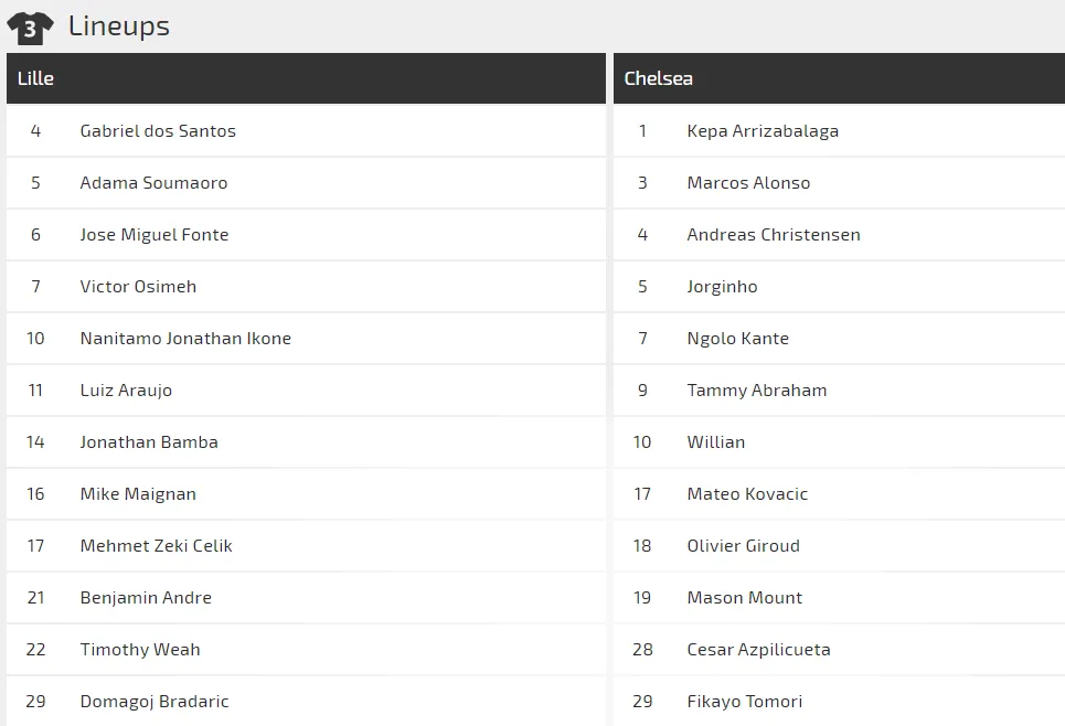 Nhận định Lille - Chelsea: Chờ tin chiến thắng (Mới cập nhật) ảnh 3
