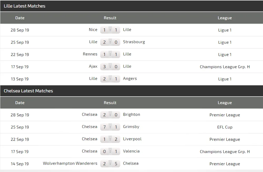 Nhận định Lille - Chelsea: Chờ tin chiến thắng (Mới cập nhật) ảnh 4