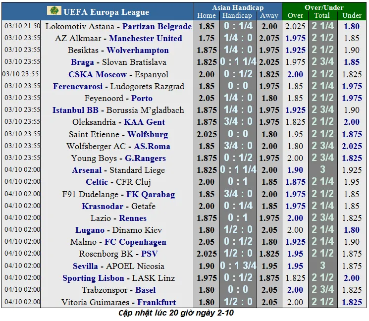 Lịch thi đấu Europa League ngày 3-10: Quỷ đỏ phiêu lưu sang AZ (Mới cập nhật) ảnh 2