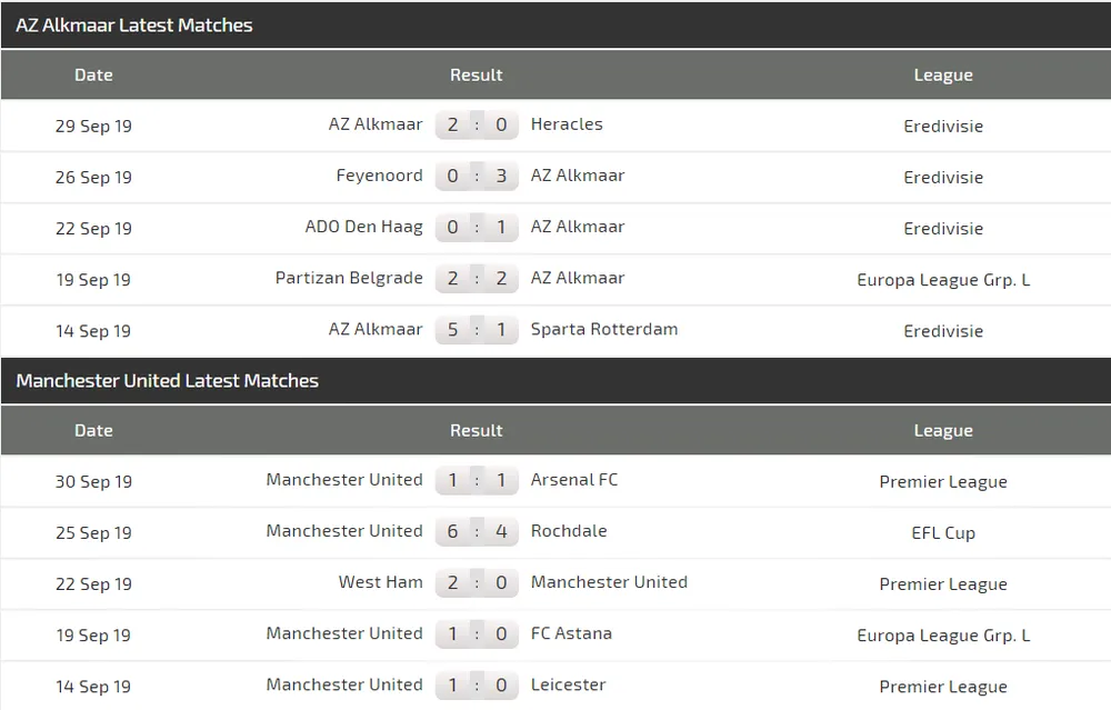 Nhận định AZ Alkmaar - Man United: Mối lo sân khách (Mới cập nhật) ảnh 2