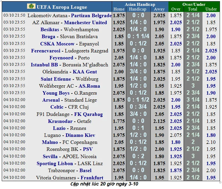 Nhận định AZ Alkmaar - Man United: Mối lo sân khách (Mới cập nhật) ảnh 1