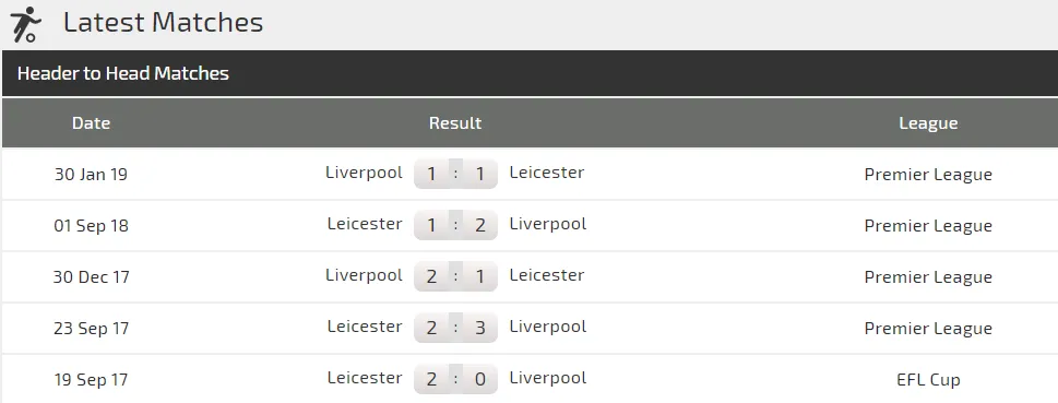 Nhận định Liverpool – Leicester City: Khi Brendan Rodgers trở lại Anfield ảnh 2