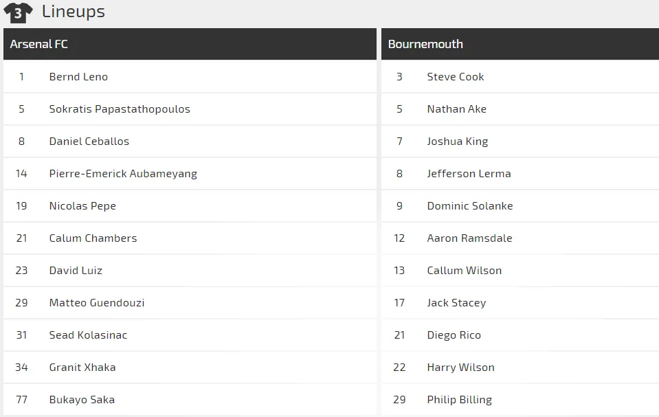Nhận định Arsenal – Bournemouth: Dạo mát ở Emirates (Mới cập nhật) ảnh 2