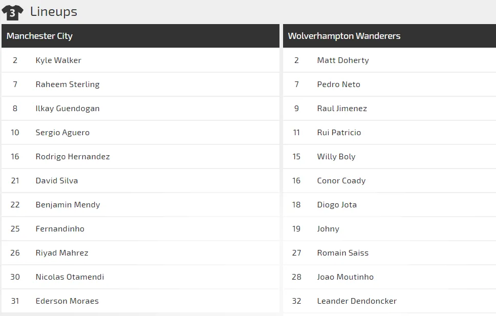 Nhận định Man City – Wolves: Chủ nhà buộc phải thắng (Mới cập nhật) ảnh 2