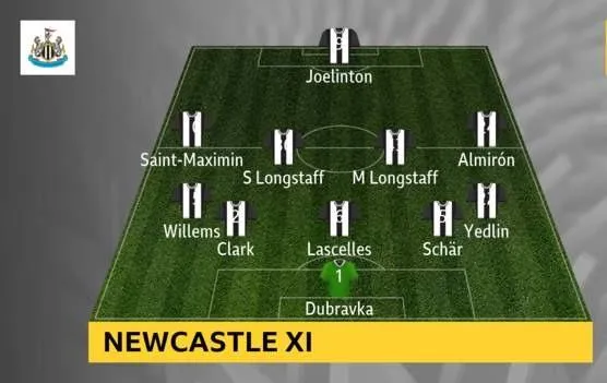 Newcastle - Man United 1-0: Nhóc Longstaff ghi bàn, Chích chòe nhấn chìm Quỷ đỏ ảnh 1