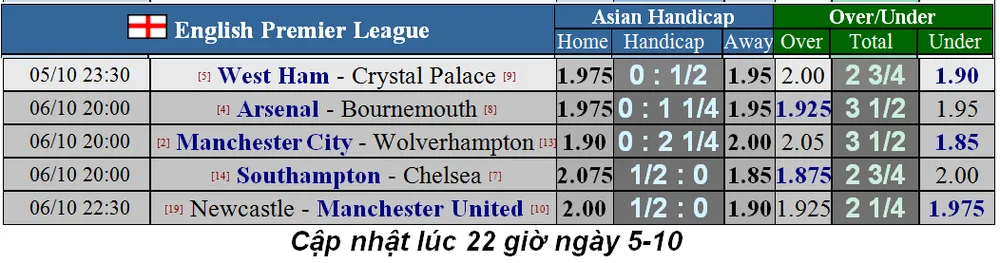 Nhận định: Southampton - Chelsea - khan hiếm bàn thắng (Mới cập nhật) ảnh 5