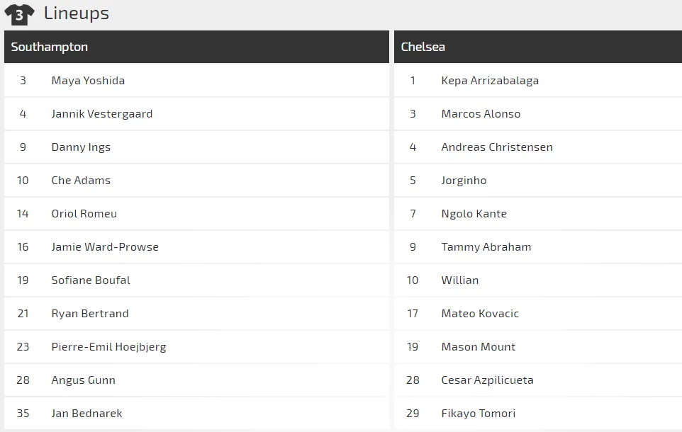 Nhận định: Southampton - Chelsea - khan hiếm bàn thắng (Mới cập nhật) ảnh 2