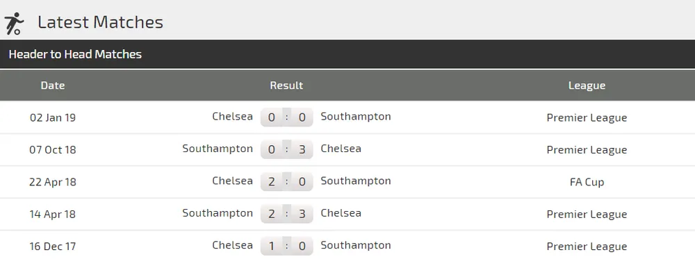 Nhận định: Southampton - Chelsea - khan hiếm bàn thắng (Mới cập nhật) ảnh 3