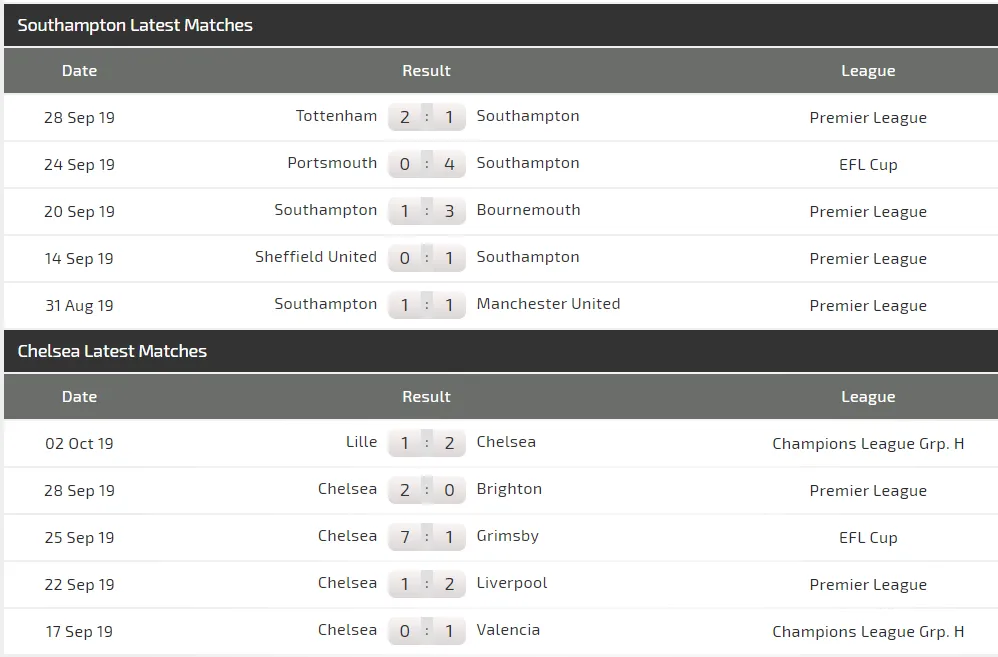 Nhận định: Southampton - Chelsea - khan hiếm bàn thắng (Mới cập nhật) ảnh 4