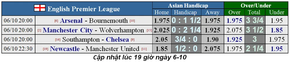 Nhận định Man City – Wolves: Chủ nhà buộc phải thắng (Mới cập nhật) ảnh 1